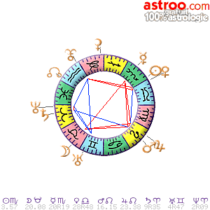 Carte du ciel gratuite du 27/10/2026	sur Astroo.com Astrologie 100% gratuit