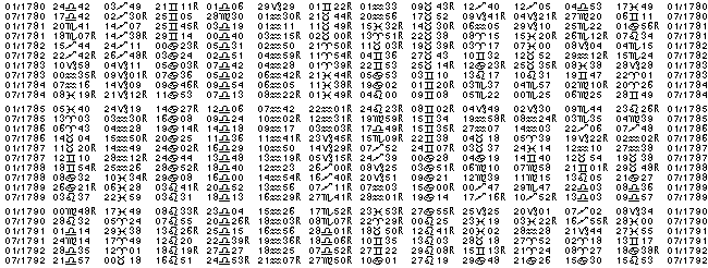 Astrologie éphémerides planétaires pour l'année 1783.