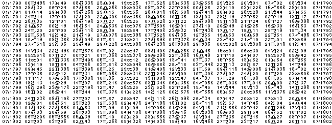 Astrologie éphémerides planétaires pour l'année 1794.