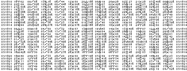 Astrologie éphémerides planétaires pour l'année 1812.