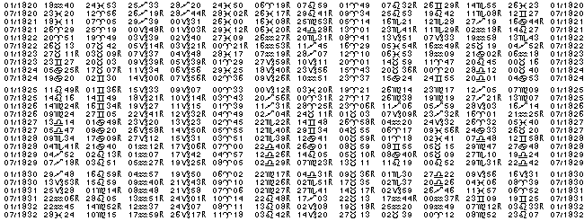 Astrologie éphémerides planétaires pour l'année 1820.