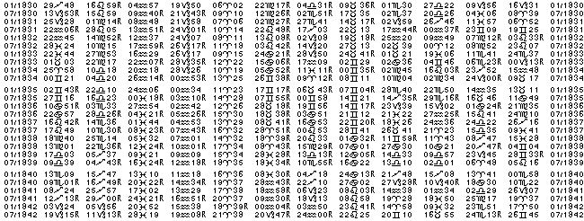 Astrologie éphémerides planétaires pour l'année 1832.