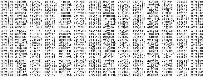 Astrologie éphémerides planétaires pour l'année 1840.