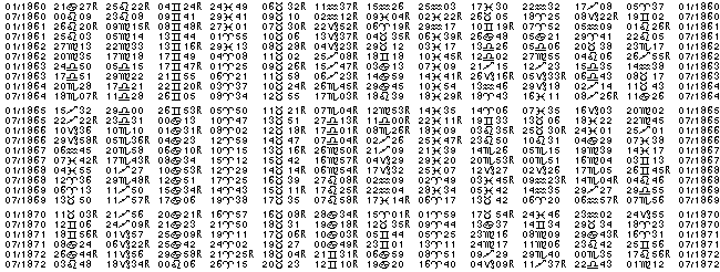 Astrologie éphémerides planétaires pour l'année 1860.