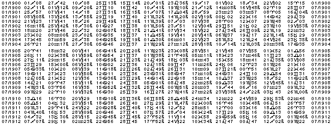 Astrologie éphémerides planétaires pour l'année 1908.