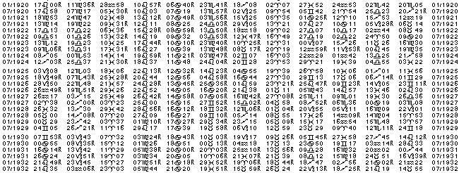 Astrologie éphémerides planétaires pour l'année 1920.