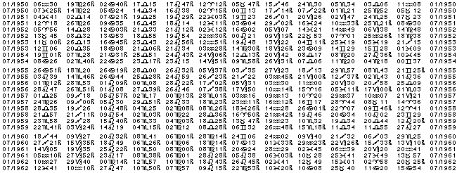 Astrologie éphémerides planétaires pour l'année 1952.