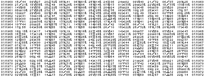 Astrologie éphémerides planétaires pour l'année 1963.