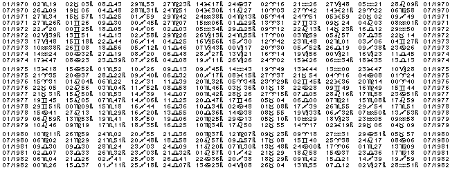 Astrologie éphémerides planétaires pour l'année 1974.