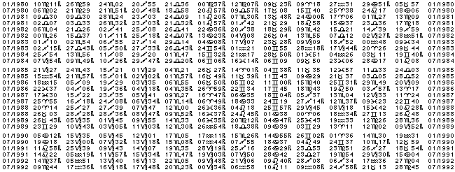 Astrologie éphémerides planétaires pour l'année 1984.