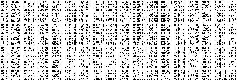 Tables éphémerides astrologiques Juillet 1998