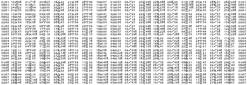 Tables éphémerides astrologiques Janvier 1999