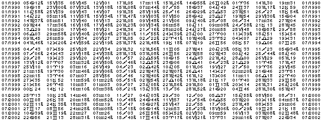 Astrologie éphémerides planétaires pour l'année 1990.