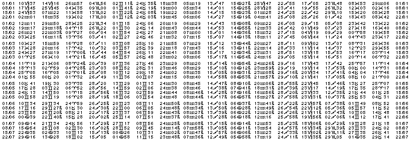 Tables éphémerides astrologiques Janvier 2001