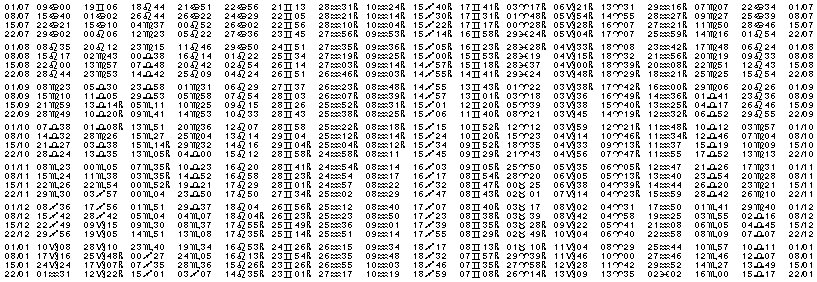 Tables éphémerides astrologiques Juillet 2002