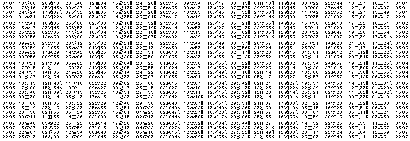 Tables éphémerides astrologiques Janvier 2003