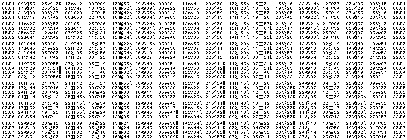 Tables éphémerides astrologiques Janvier 2004