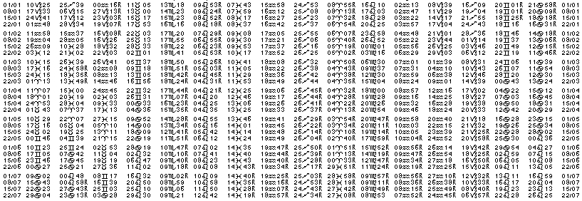 Tables éphémerides astrologiques Janvier 2006