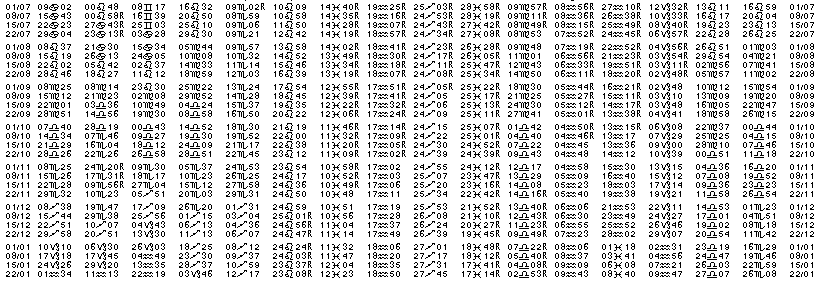 Tables éphémerides astrologiques Juillet 2006