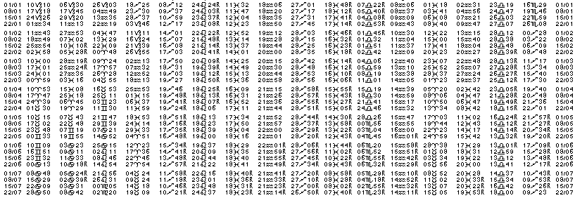 Tables éphémerides astrologiques Janvier 2007