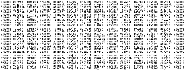 Astrologie éphémerides planétaires pour l'année 2008.