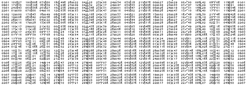 Tables éphémerides astrologiques Janvier 2010