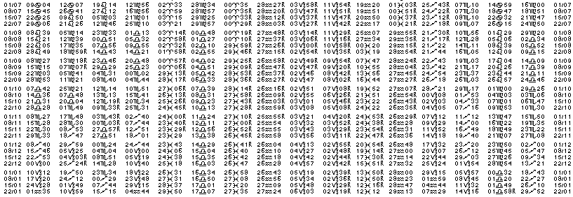 Tables éphémerides astrologiques Juillet 2010