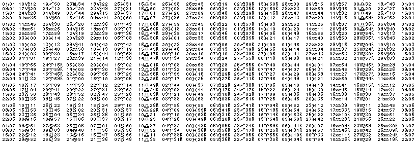 Tables éphémerides astrologiques Janvier 2011