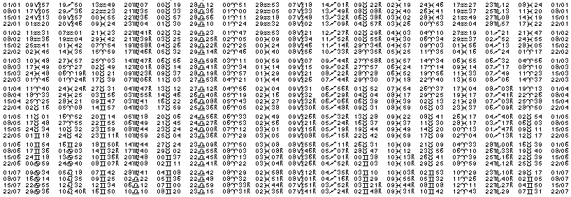 Tables éphémerides astrologiques Janvier 2012