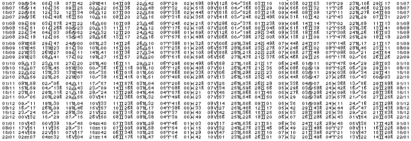 Tables éphémerides astrologiques Juillet 2012