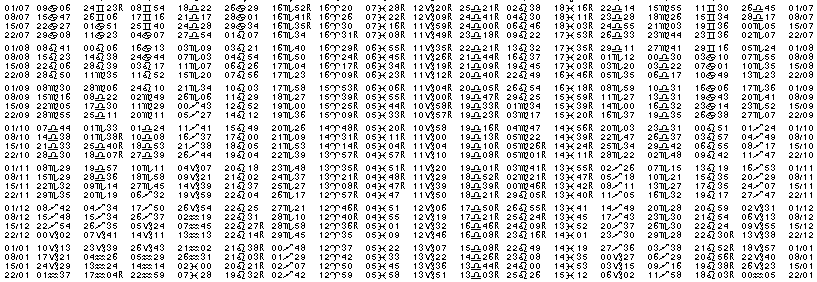 Tables éphémerides astrologiques Juillet 2014