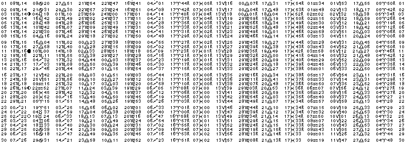 ASTROLOGIE &eacute;ph&eacute;merides astrologiques positions plan&eacute;taires Novembre&nbsp;2015