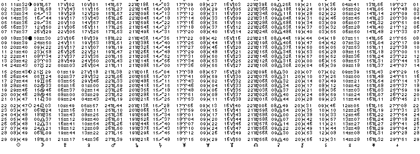 ASTROLOGIE &eacute;ph&eacute;merides astrologiques positions plan&eacute;taires Fevrier&nbsp;2016