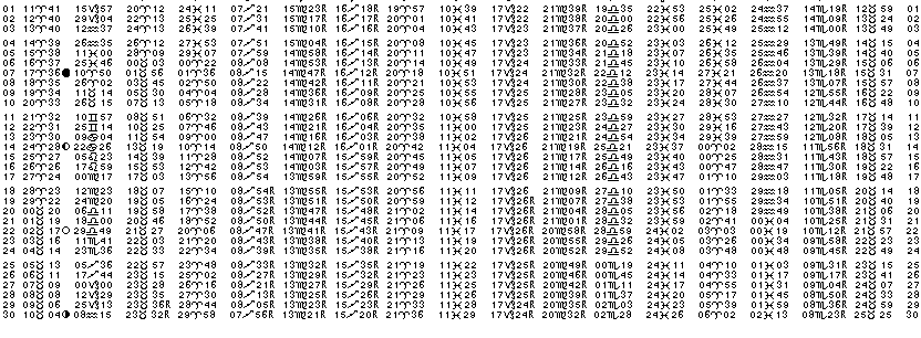 ASTROLOGIE &eacute;ph&eacute;merides astrologiques positions plan&eacute;taires Avril&nbsp;2016