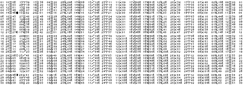 ASTROLOGIE &eacute;ph&eacute;merides astrologiques positions plan&eacute;taires Juin&nbsp;2016
