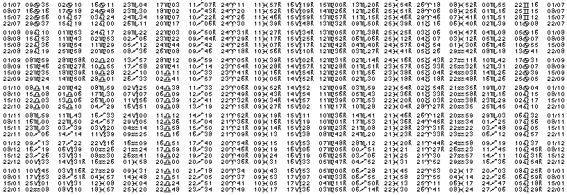 Tables éphémerides astrologiques Juillet 2016