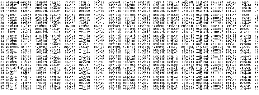 ASTROLOGIE &eacute;ph&eacute;merides astrologiques positions plan&eacute;taires Septembre&nbsp;2016