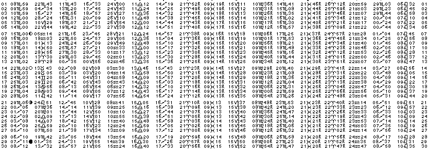 ASTROLOGIE &eacute;ph&eacute;merides astrologiques positions plan&eacute;taires Novembre&nbsp;2016