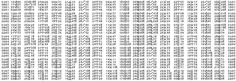 Tables éphémerides astrologiques Janvier 2017