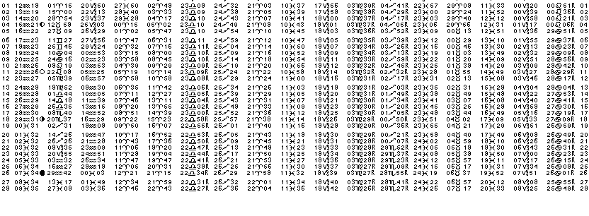 ASTROLOGIE &eacute;ph&eacute;merides astrologiques positions plan&eacute;taires Fevrier&nbsp;2017
