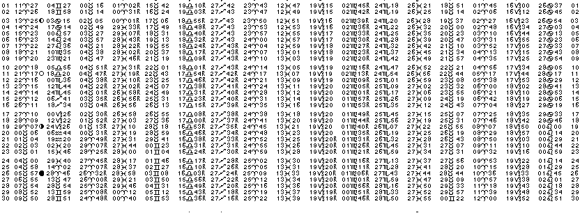 ASTROLOGIE &eacute;ph&eacute;merides astrologiques positions plan&eacute;taires Avril&nbsp;2017