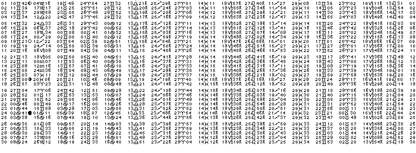 ASTROLOGIE &eacute;ph&eacute;merides astrologiques positions plan&eacute;taires Juin&nbsp;2017