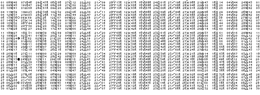 ASTROLOGIE &eacute;ph&eacute;merides astrologiques positions plan&eacute;taires Septembre&nbsp;2017