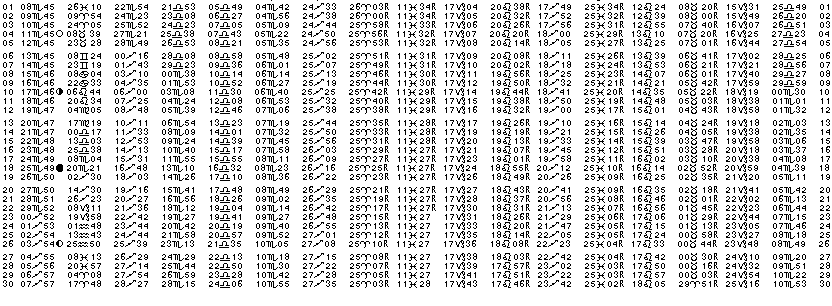 ASTROLOGIE &eacute;ph&eacute;merides astrologiques positions plan&eacute;taires Novembre&nbsp;2017
