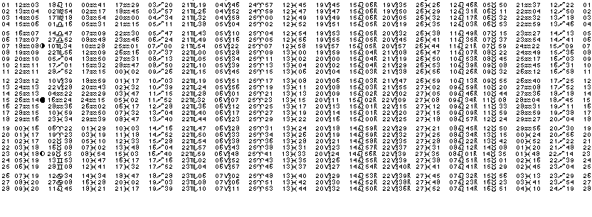 ASTROLOGIE &eacute;ph&eacute;merides astrologiques positions plan&eacute;taires Fevrier&nbsp;2018
