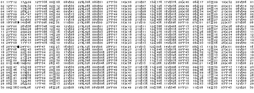 ASTROLOGIE &eacute;ph&eacute;merides astrologiques positions plan&eacute;taires Avril&nbsp;2018