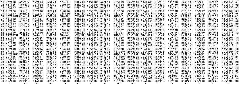 ASTROLOGIE &eacute;ph&eacute;merides astrologiques positions plan&eacute;taires Juin&nbsp;2018