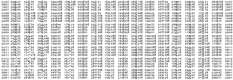 Tables éphémerides astrologiques Juillet 2018