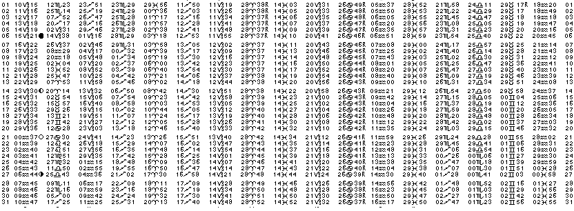 ASTROLOGIE &eacute;ph&eacute;merides astrologiques positions plan&eacute;taires Janvier&nbsp;2019