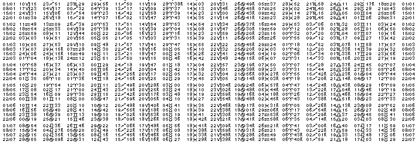 Tables éphémerides astrologiques Janvier 2019